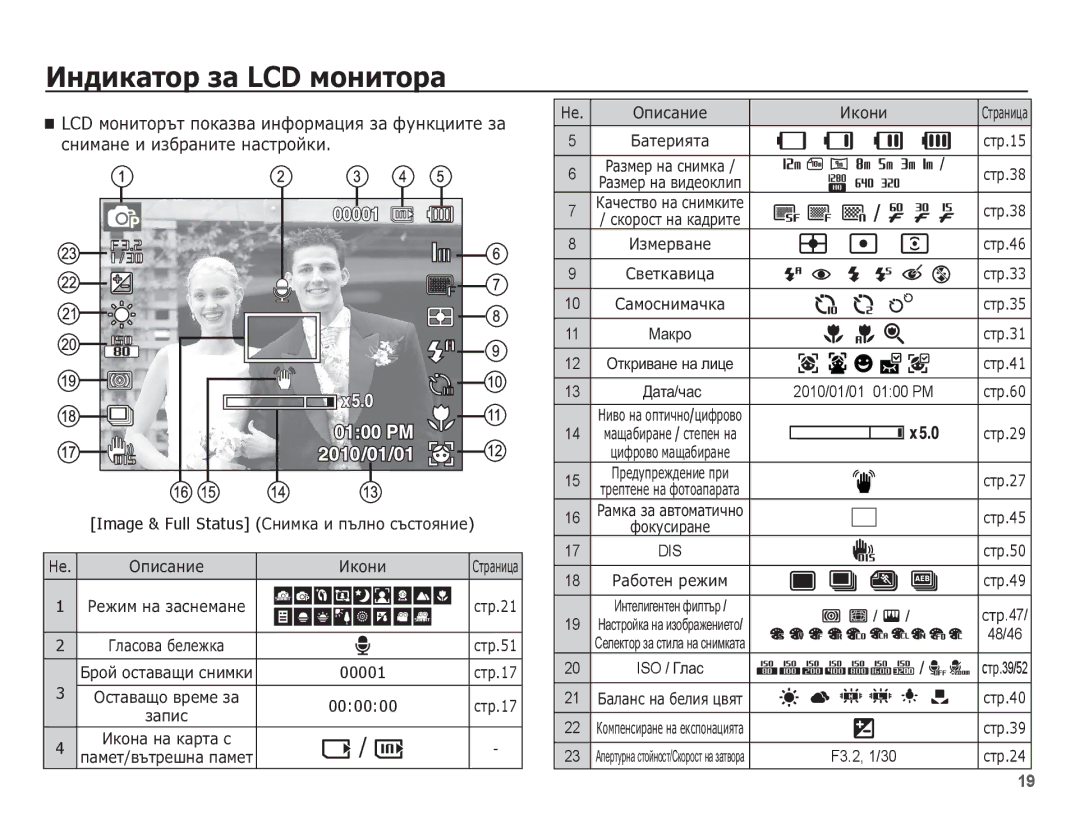 Samsung EC-ST60ZZBPSE3, EC-ST60ZZBPRE3 manual ǰȕȌȐȒȈȚȖȘ ȏȈ LCD ȔȖȕȐȚȖȘȈ, LCD ȔȖȕȐȚȖȘȢȚ ȗȖȒȈȏȊȈ ȐȕȜȖȘȔȈȞȐȧ ȏȈ ȜțȕȒȞȐȐȚȍ ȏȈ 