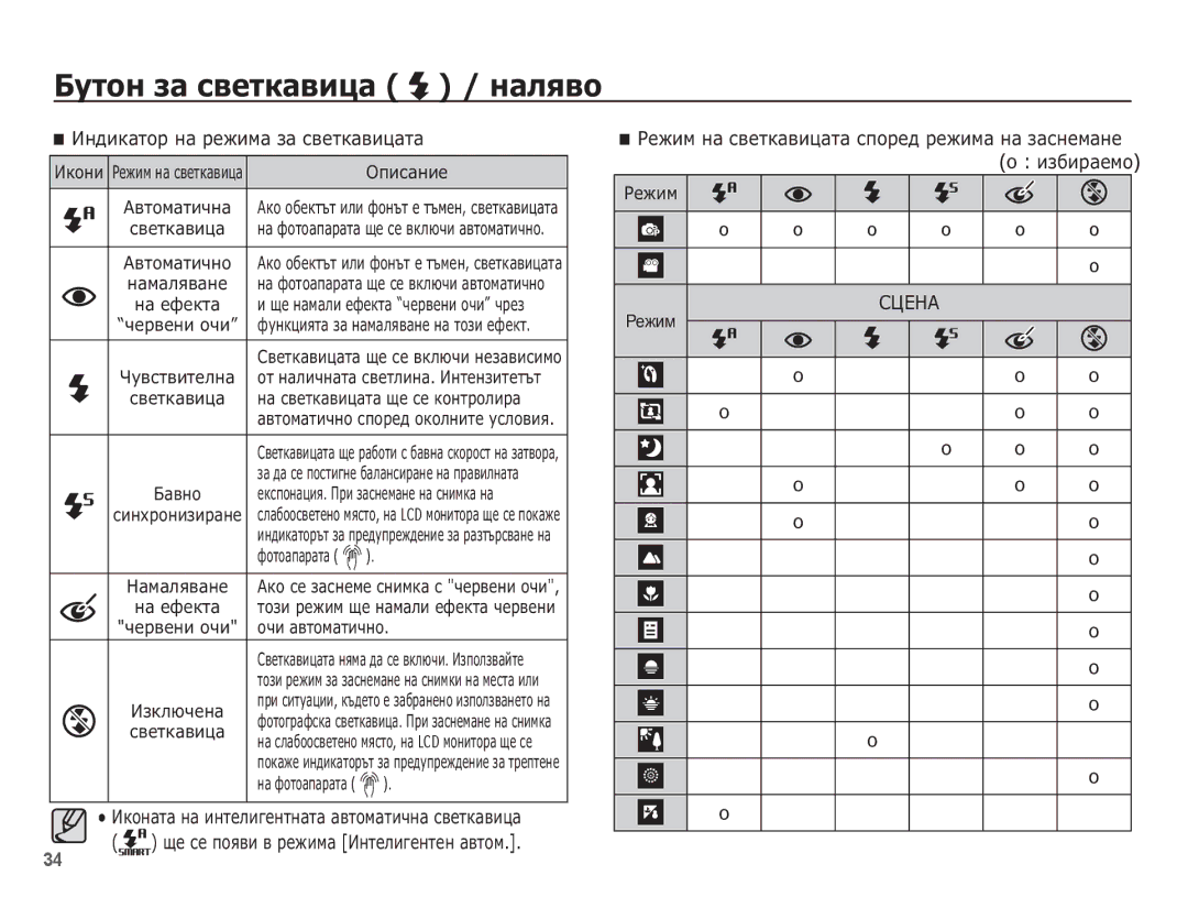 Samsung EC-ST60ZZBPSE3, EC-ST60ZZBPRE3, EC-ST60ZZBPBE3 manual ǰȕȌȐȒȈȚȖȘ ȕȈ ȘȍȎȐȔȈ ȏȈ șȊȍȚȒȈȊȐȞȈȚȈ 