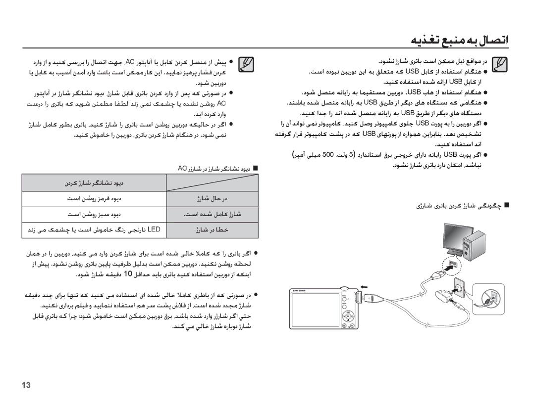 Samsung EC-ST60ZZDPSME manual ɞɉȤƾŵ ɞǍůƾŮ ȴȢǍɨ ɉȤƾŵ ɬǦſǞǦǩ, Ǌǥƶɨ ȧǞžƾų ȚȤ ǜǥŮȤȶȢ ȆɞǍůƾŮ ȴȢǍɨ ɉȤƾŵ ȳƾǦƶƀ ȤȢ .ȢǞŵ ɬƵſ 