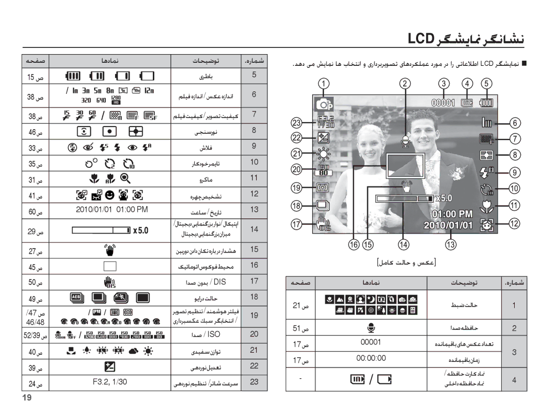 Samsung EC-ST60ZZDPBME, EC-ST60ZZBPRSA, EC-ST60ZZDPRME manual ƾƀȢƾƵſ, Ǚžƾɨ ǁŽƾŲ ȶ ǏɳŸ, 2010/01/01 0100 PM, 27 Ȩ, F3.2, 1/30 