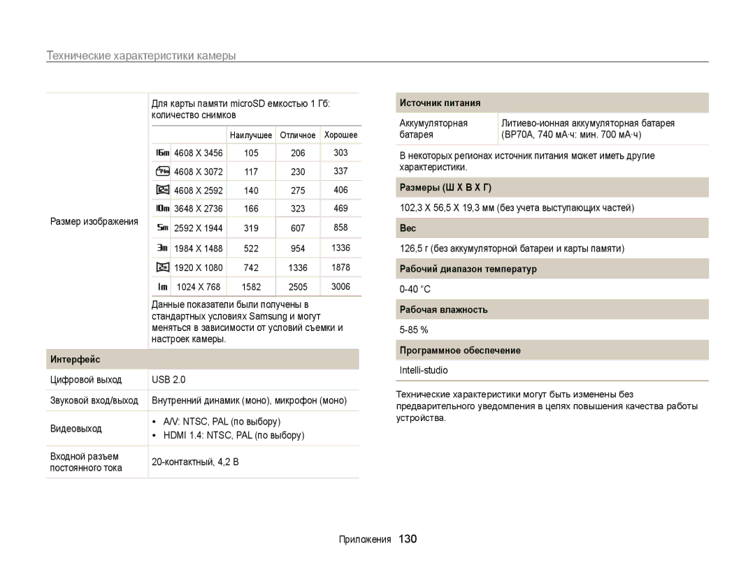 Samsung EC-ST65ZZBPSRU manual Источник питания, Размеры Ш X В X Г, Вес, Рабочий диапазон температур, Рабочая влажность 