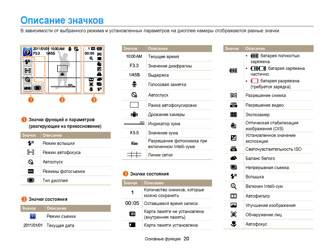 Samsung EC-ST65ZZBPURU manual Описание значков, Значки функций и параметров Реагирующие на прикосновение, Значки состояния 