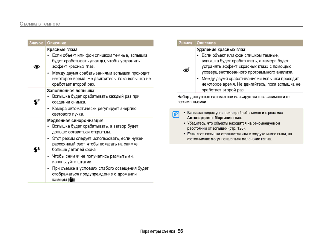 Samsung EC-ST65ZZBPURU, EC-ST6500BPBRU manual Съемка в темноте, Красные глаза, Заполненная вспышка, Медленная синхронизация 
