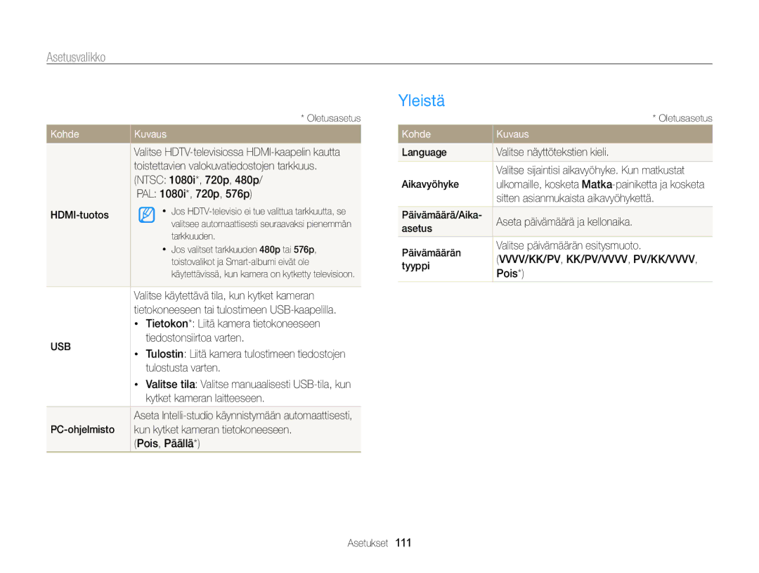 Samsung EC-ST65ZZBPRE2, EC-ST65ZZBPSE2, EC-ST65ZZBPUE2, EC-ST65ZZBPEE2 manual Yleistä 