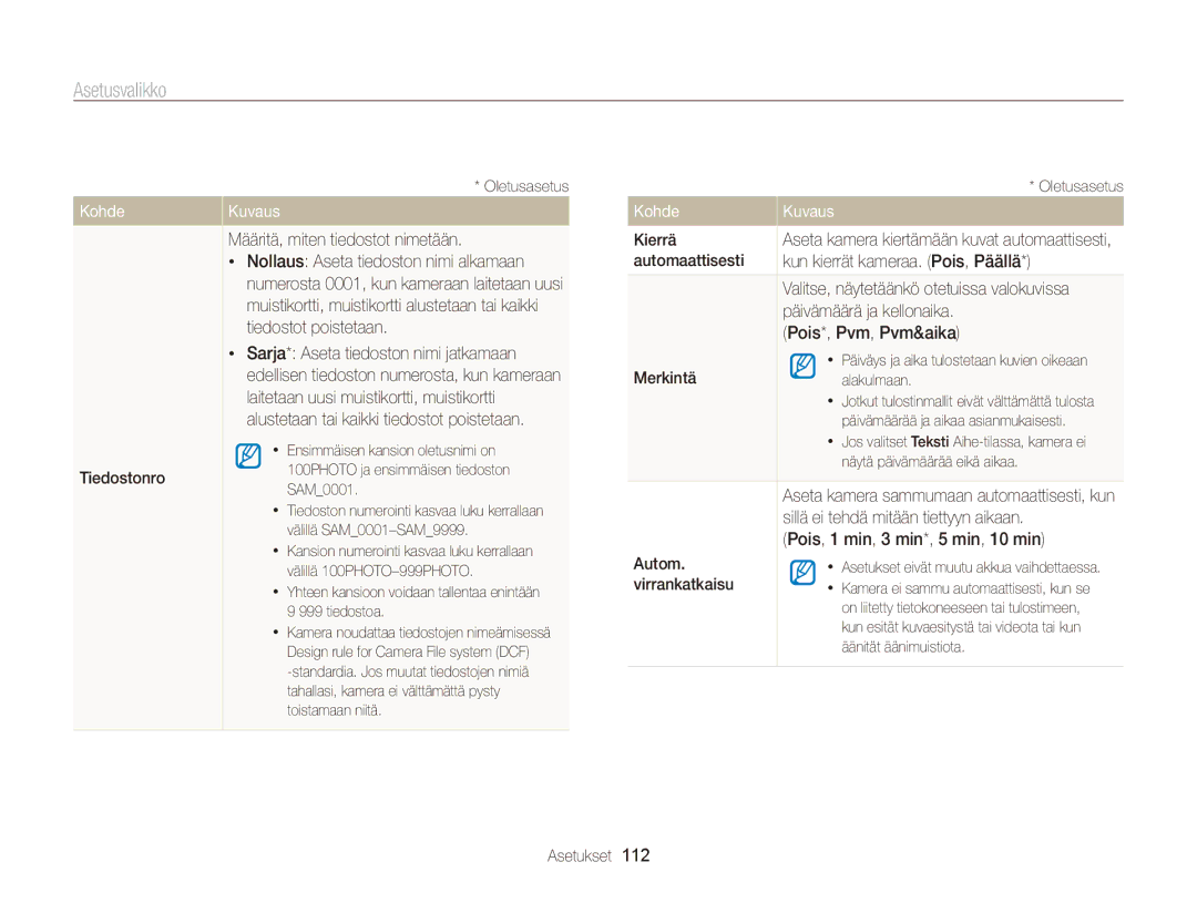 Samsung EC-ST65ZZBPSE2 manual Tiedostonro, Määritä, miten tiedostot nimetään, Kierrä, Päivämäärä ja kellonaika, Autom 