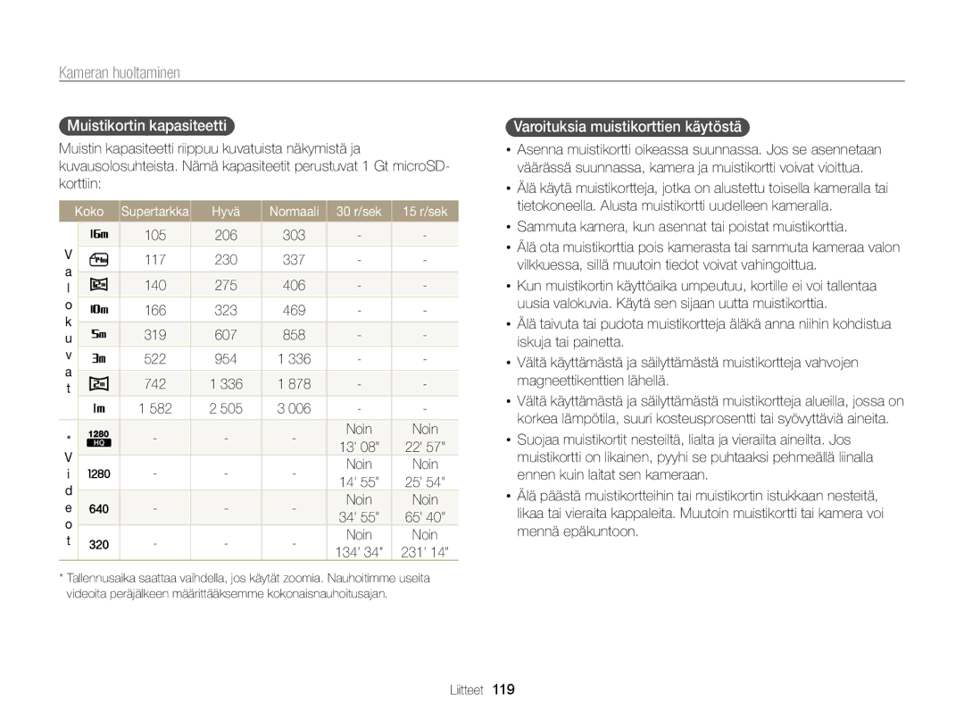 Samsung EC-ST65ZZBPRE2, EC-ST65ZZBPSE2 manual Muistikortin kapasiteetti, Varoituksia muistikorttien käytöstä, Koko, 134 231 