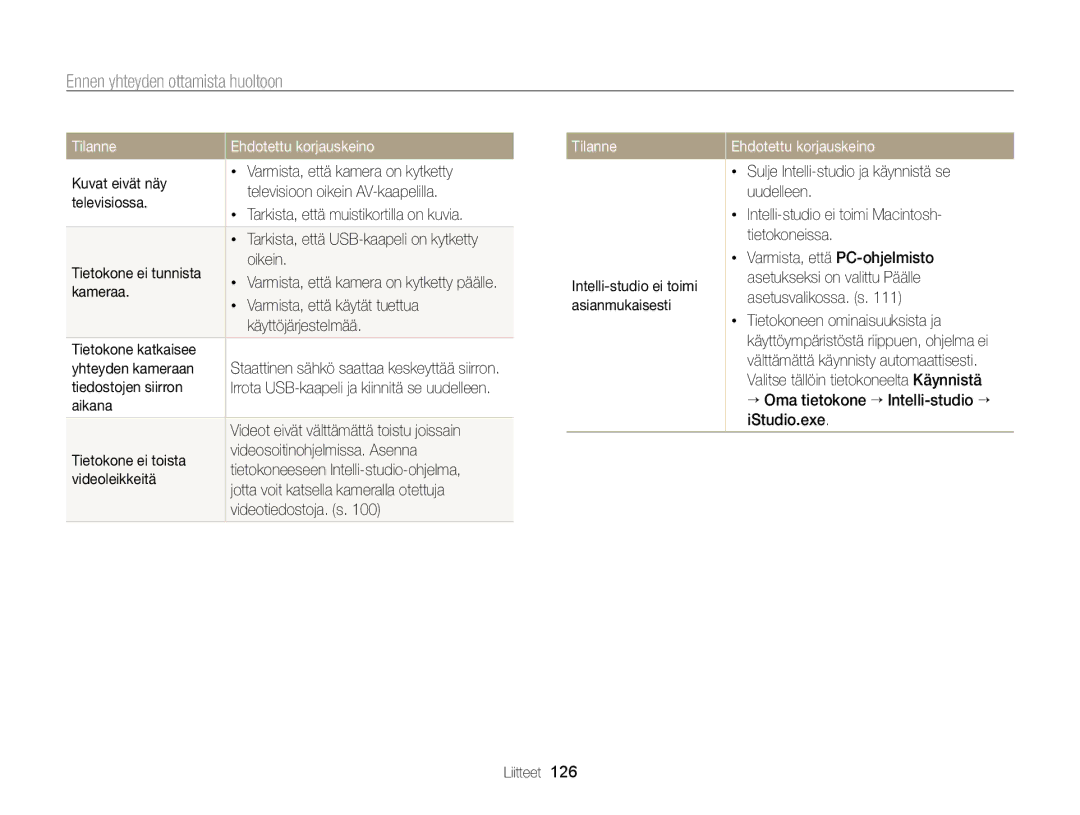 Samsung EC-ST65ZZBPEE2, EC-ST65ZZBPRE2, EC-ST65ZZBPSE2, EC-ST65ZZBPUE2 manual Tilanne 