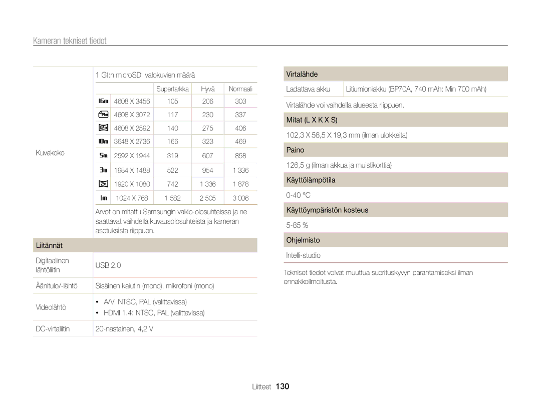 Samsung EC-ST65ZZBPEE2 manual Kuvakoko, Liitännät Digitaalinen USB Lähtöliitin Äänitulo/-lähtö, Videolähtö, DC-virtaliitin 