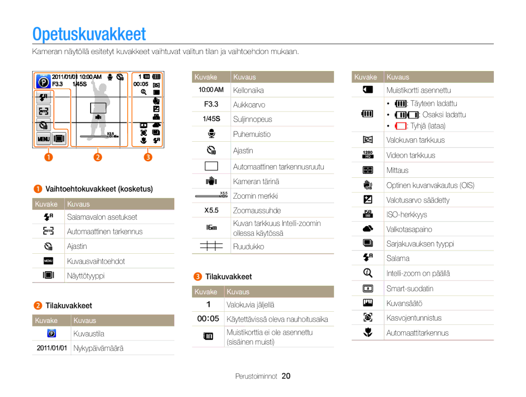 Samsung EC-ST65ZZBPSE2, EC-ST65ZZBPRE2, EC-ST65ZZBPUE2, EC-ST65ZZBPEE2 manual Opetuskuvakkeet, Kuvake Kuvaus 