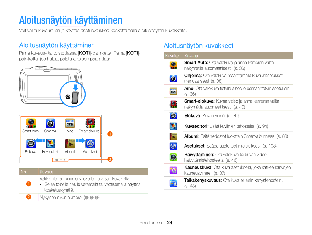 Samsung EC-ST65ZZBPSE2, EC-ST65ZZBPRE2, EC-ST65ZZBPUE2, EC-ST65ZZBPEE2 Aloitusnäytön käyttäminen, Aloitusnäytön kuvakkeet 