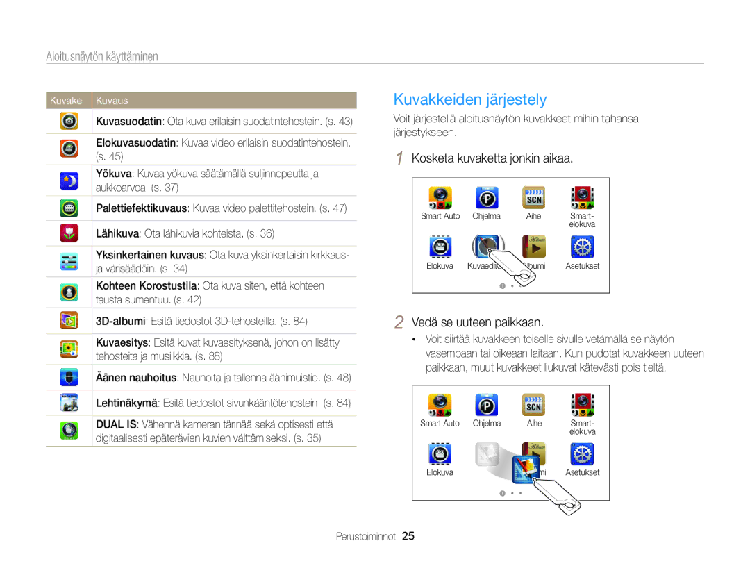 Samsung EC-ST65ZZBPUE2, EC-ST65ZZBPRE2 Kuvakkeiden järjestely, Aloitusnäytön käyttäminen, Kosketa kuvaketta jonkin aikaa 