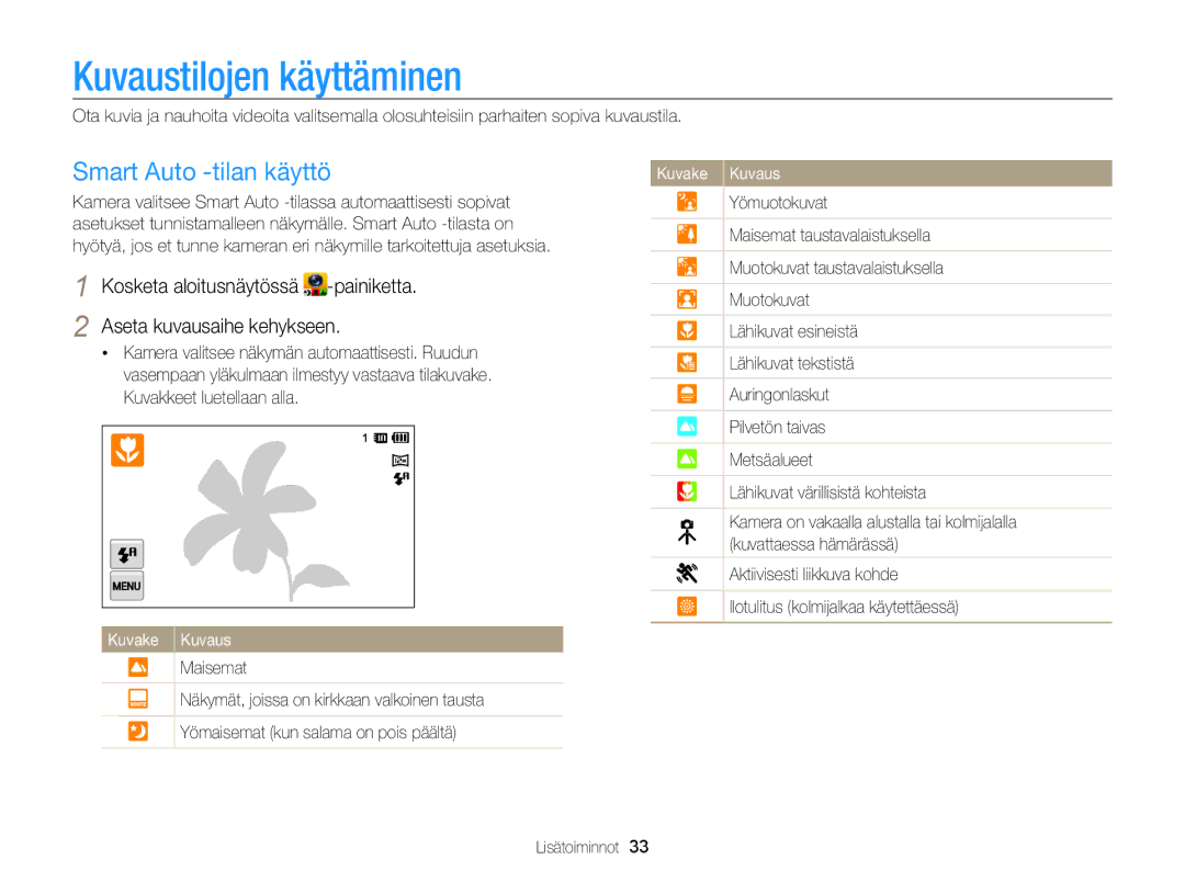 Samsung EC-ST65ZZBPUE2, EC-ST65ZZBPRE2, EC-ST65ZZBPSE2, EC-ST65ZZBPEE2 Kuvaustilojen käyttäminen, Smart Auto -tilan käyttö 