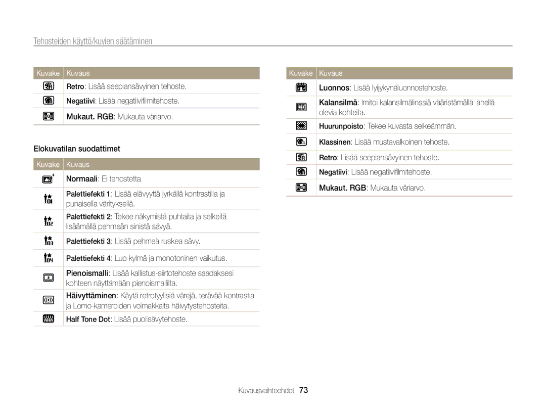 Samsung EC-ST65ZZBPUE2, EC-ST65ZZBPRE2, EC-ST65ZZBPSE2, EC-ST65ZZBPEE2 manual Tehosteiden käyttö/kuvien säätäminen 