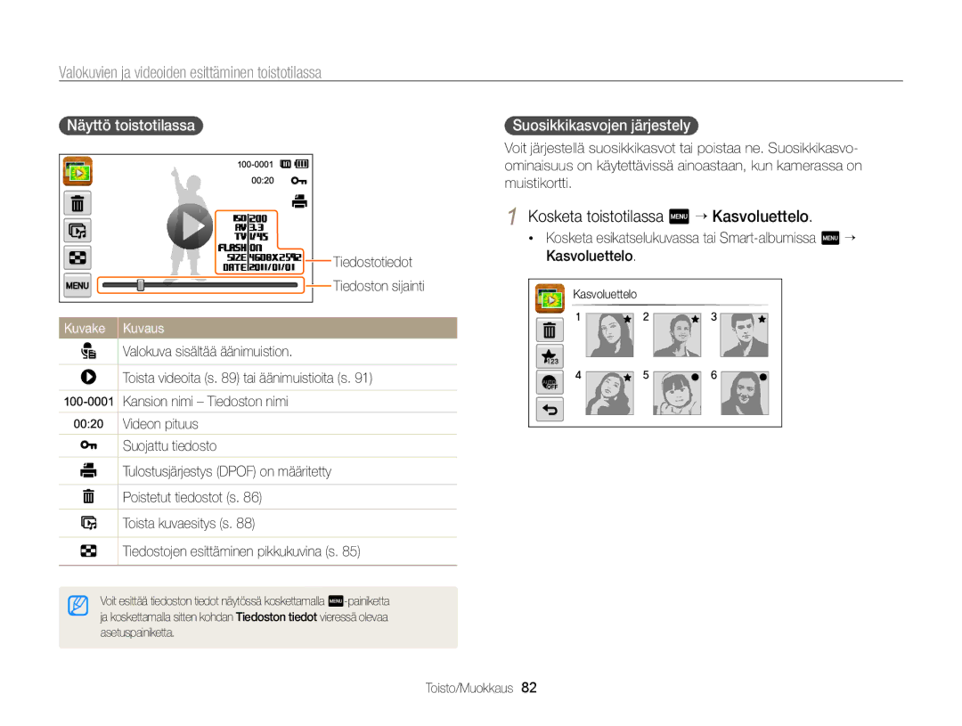 Samsung EC-ST65ZZBPEE2 manual Kosketa toistotilassa m “ Kasvoluettelo, Näyttö toistotilassa, Suosikkikasvojen järjestely 