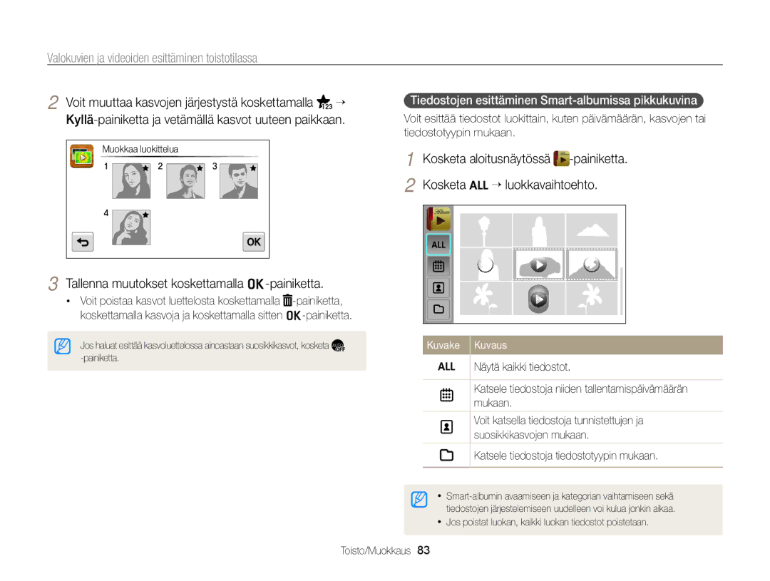 Samsung EC-ST65ZZBPRE2, EC-ST65ZZBPSE2 manual Voit muuttaa kasvojen järjestystä koskettamalla, Tiedostotyypin mukaan 