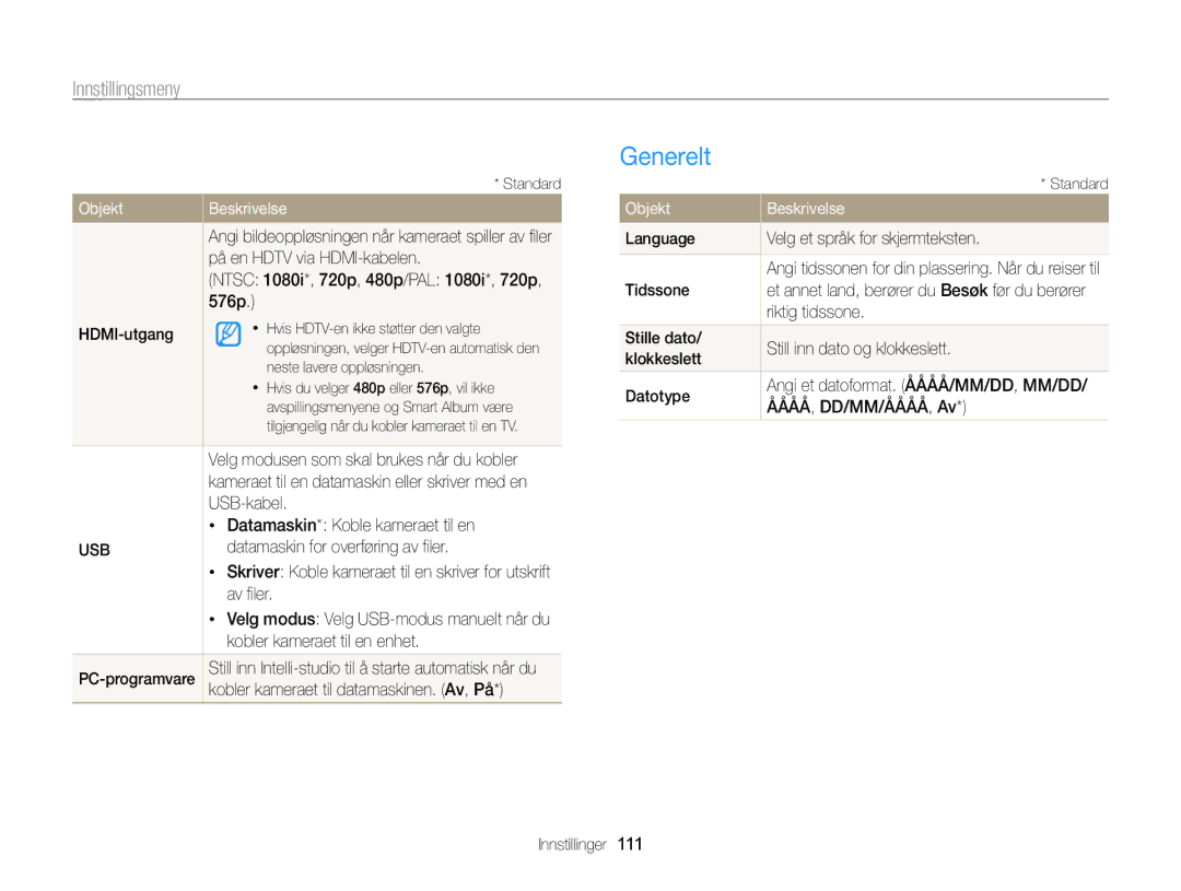 Samsung EC-ST65ZZBPRE2, EC-ST65ZZBPSE2, EC-ST65ZZBPUE2, EC-ST65ZZBPEE2 manual Generelt 