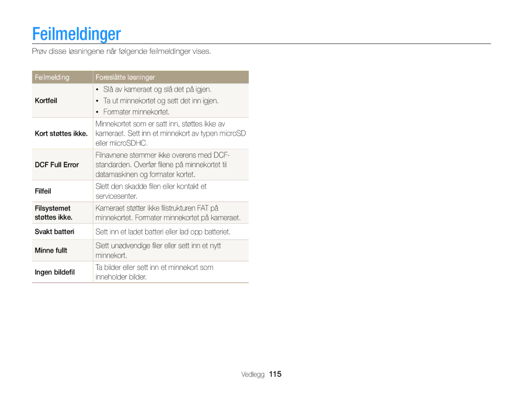 Samsung EC-ST65ZZBPRE2, EC-ST65ZZBPSE2, EC-ST65ZZBPUE2, EC-ST65ZZBPEE2 manual Feilmeldinger, Feilmelding Foreslåtte løsninger 