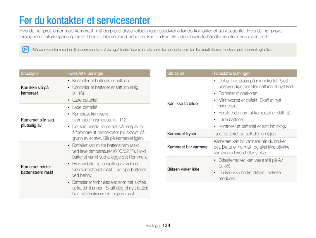 Samsung EC-ST65ZZBPSE2, EC-ST65ZZBPRE2, EC-ST65ZZBPUE2 Før du kontakter et servicesenter, Situasjon Foreslåtte løsninger 