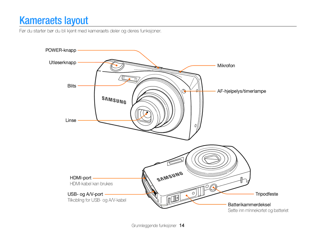 Samsung EC-ST65ZZBPEE2, EC-ST65ZZBPRE2, EC-ST65ZZBPSE2, EC-ST65ZZBPUE2 manual Kameraets layout 