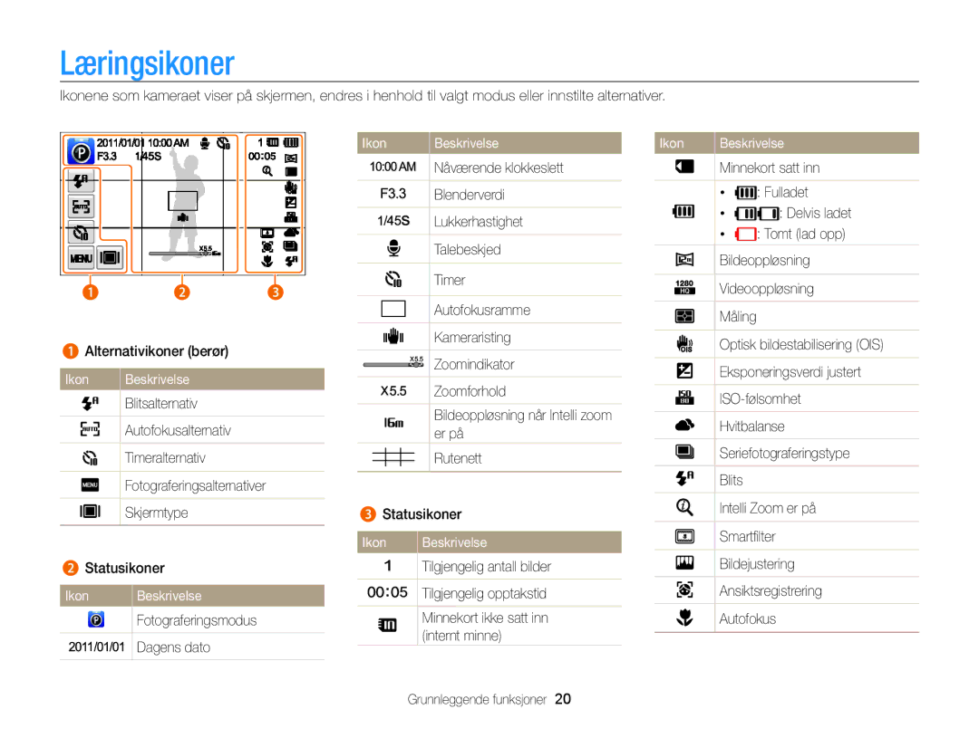 Samsung EC-ST65ZZBPSE2, EC-ST65ZZBPRE2, EC-ST65ZZBPUE2, EC-ST65ZZBPEE2 manual Læringsikoner, Ikon Beskrivelse 