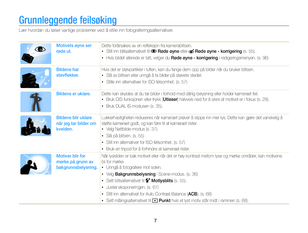 Samsung EC-ST65ZZBPRE2, EC-ST65ZZBPSE2, EC-ST65ZZBPUE2, EC-ST65ZZBPEE2 manual Grunnleggende feilsøking 