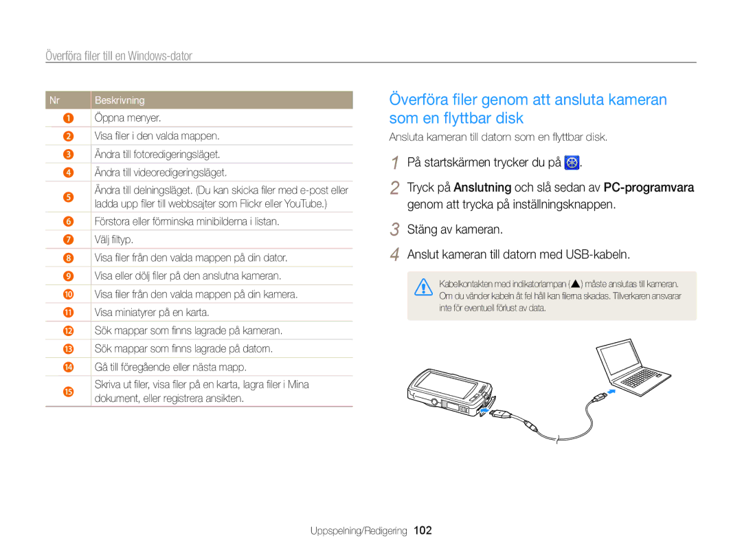 Samsung EC-ST65ZZBPEE2, EC-ST65ZZBPRE2 manual Överföra ﬁler genom att ansluta kameran som en ﬂyttbar disk, Öppna menyer 