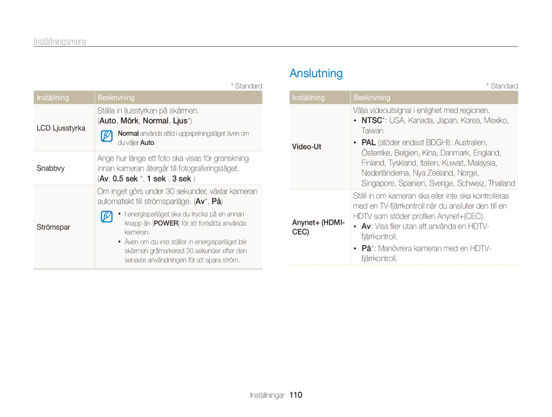 Samsung EC-ST65ZZBPEE2, EC-ST65ZZBPRE2, EC-ST65ZZBPSE2, EC-ST65ZZBPUE2 manual Anslutning 