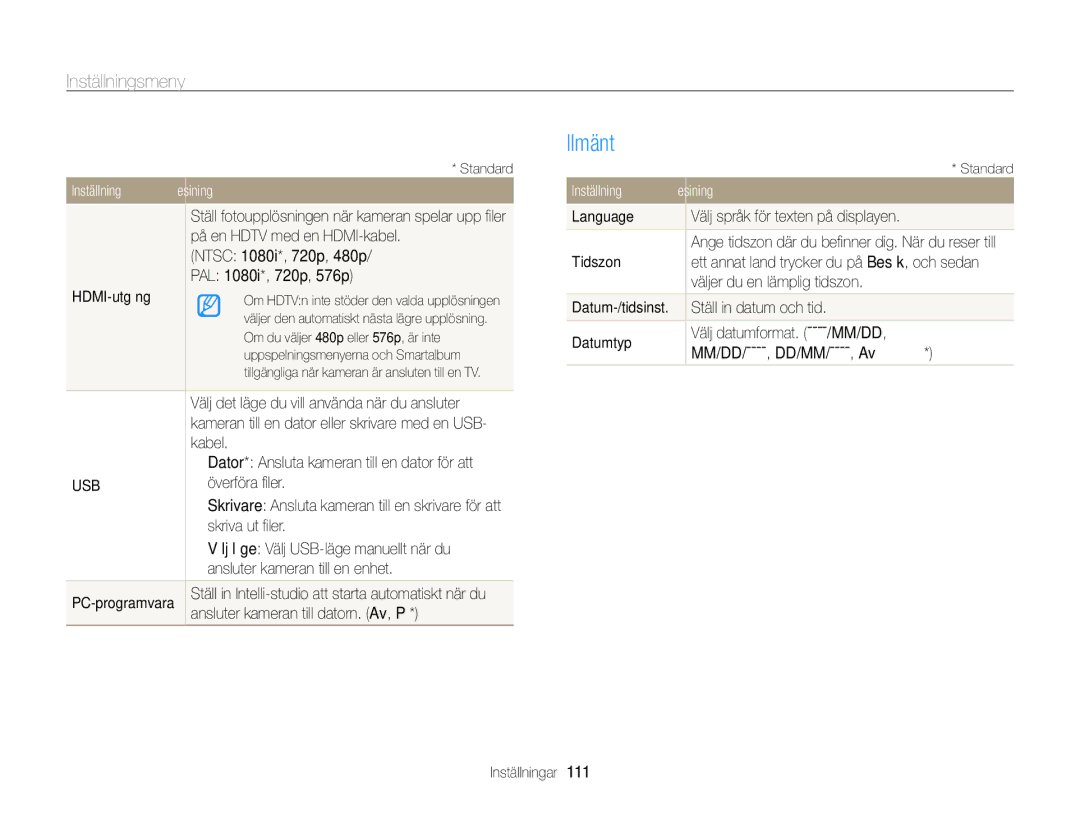 Samsung EC-ST65ZZBPRE2, EC-ST65ZZBPSE2, EC-ST65ZZBPUE2, EC-ST65ZZBPEE2 manual Allmänt 