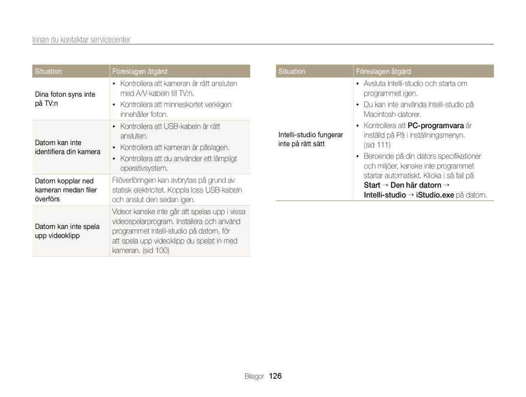 Samsung EC-ST65ZZBPEE2, EC-ST65ZZBPRE2, EC-ST65ZZBPSE2, EC-ST65ZZBPUE2 manual Situation 