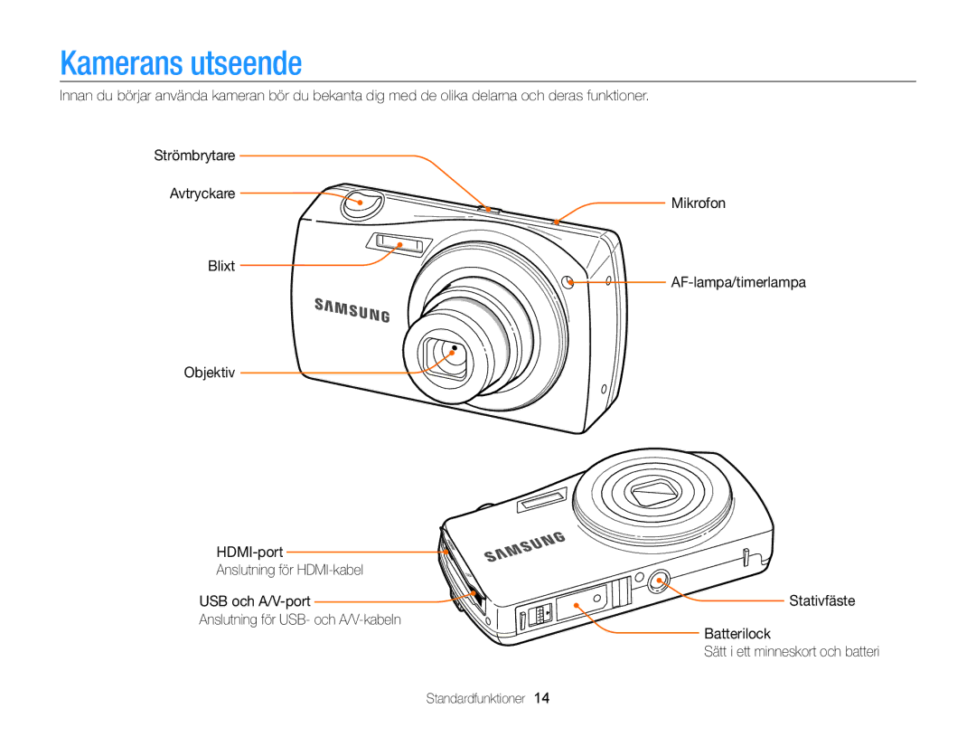 Samsung EC-ST65ZZBPEE2, EC-ST65ZZBPRE2, EC-ST65ZZBPSE2, EC-ST65ZZBPUE2 manual Kamerans utseende 