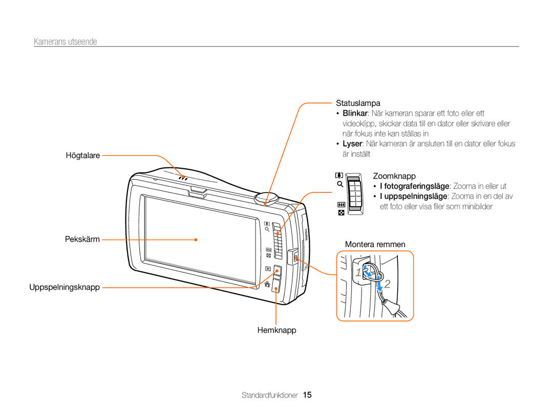 Samsung EC-ST65ZZBPRE2, EC-ST65ZZBPSE2 Kamerans utseende, Montera remmen Uppspelningsknapp Hemknapp Standardfunktioner 