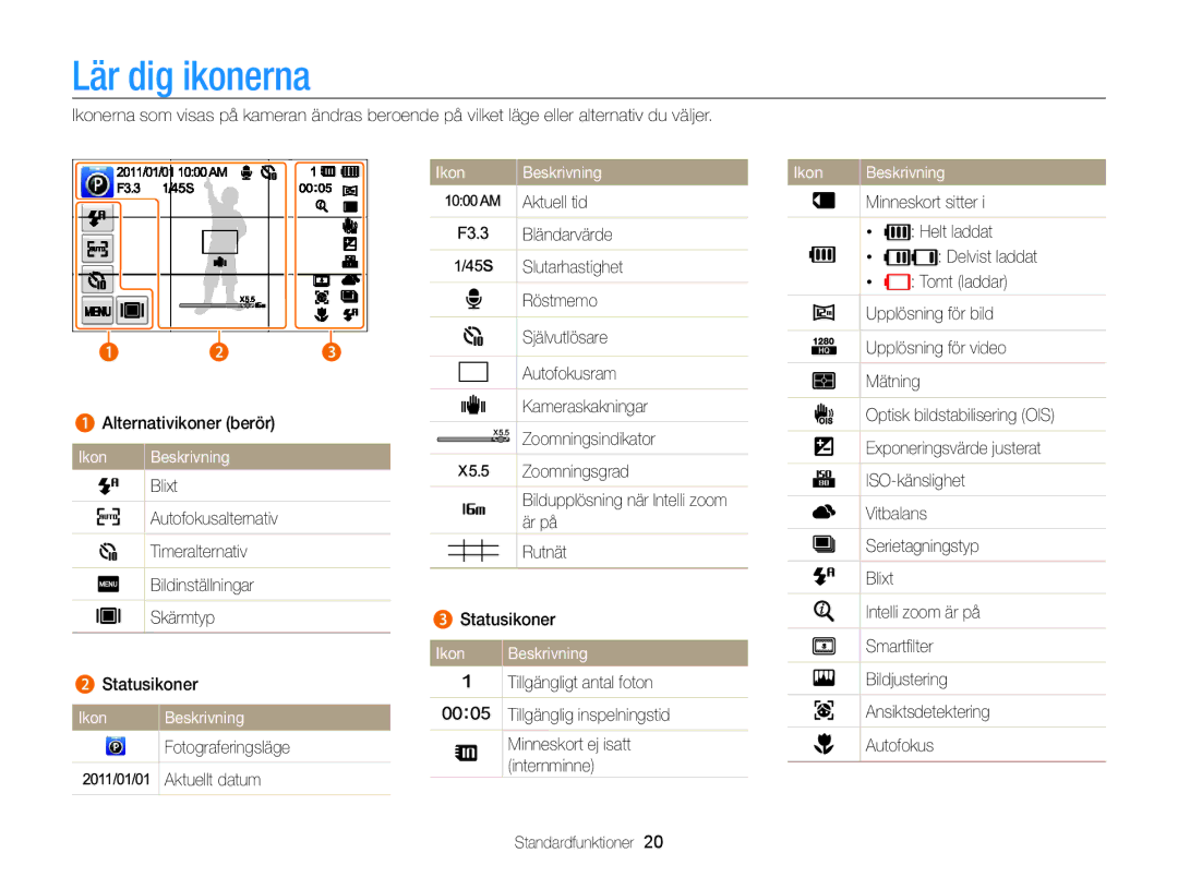 Samsung EC-ST65ZZBPSE2, EC-ST65ZZBPRE2, EC-ST65ZZBPUE2, EC-ST65ZZBPEE2 manual Lär dig ikonerna, Ikon Beskrivning 