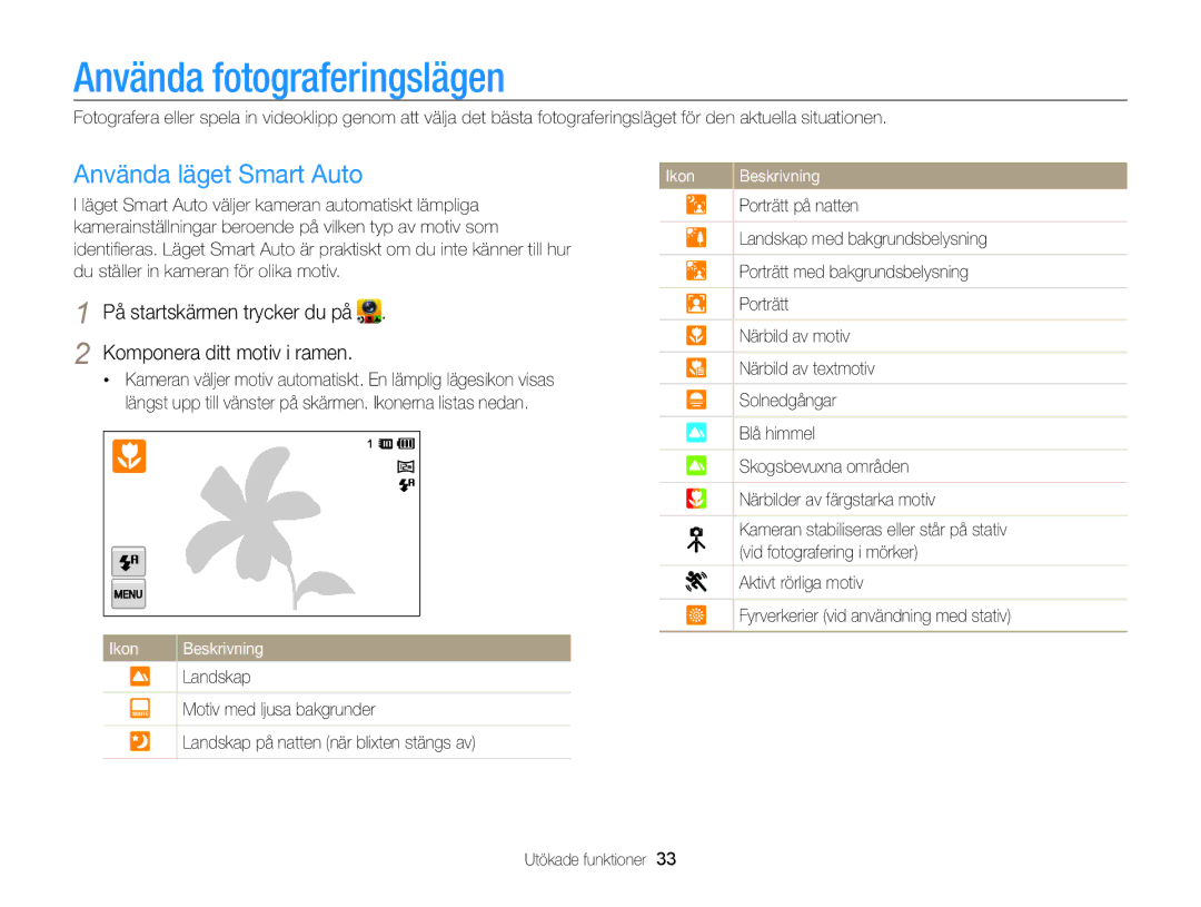 Samsung EC-ST65ZZBPUE2, EC-ST65ZZBPRE2, EC-ST65ZZBPSE2 manual Använda fotograferingslägen, Använda läget Smart Auto, Ikon 