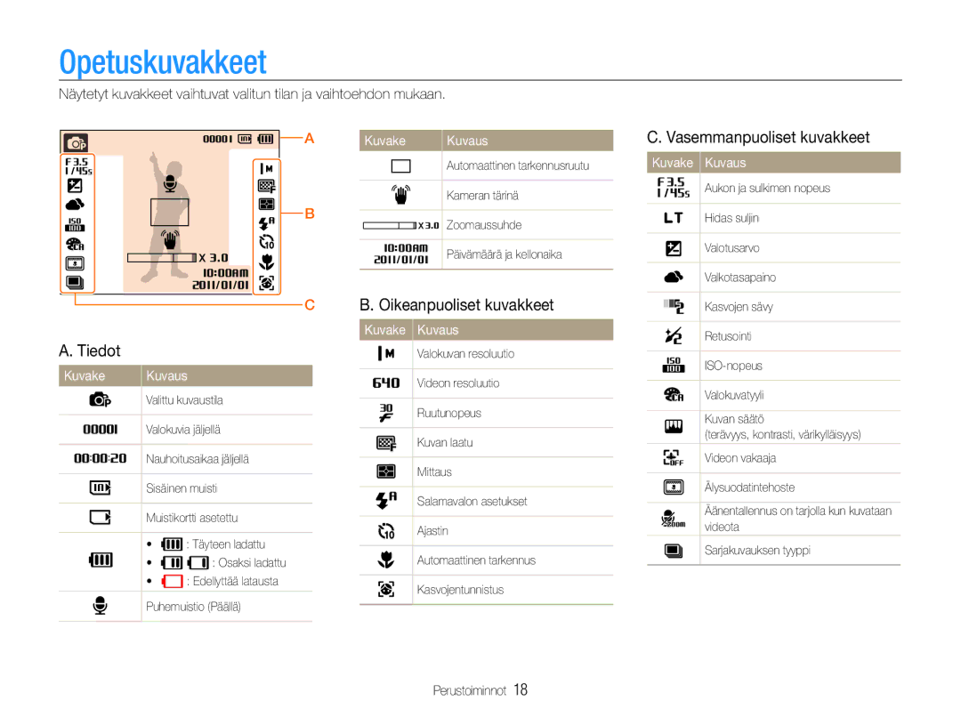 Samsung EC-ST65ZZBPEE2 manual Opetuskuvakkeet, Oikeanpuoliset kuvakkeet, Vasemmanpuoliset kuvakkeet, Tiedot, Kuvake Kuvaus 