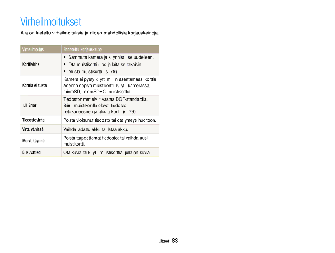 Samsung EC-ST65ZZBPRE2, EC-ST65ZZBPSE2, EC-ST65ZZBPUE2 manual Virheilmoitukset, Virheilmoitus Ehdotettu korjauskeino 