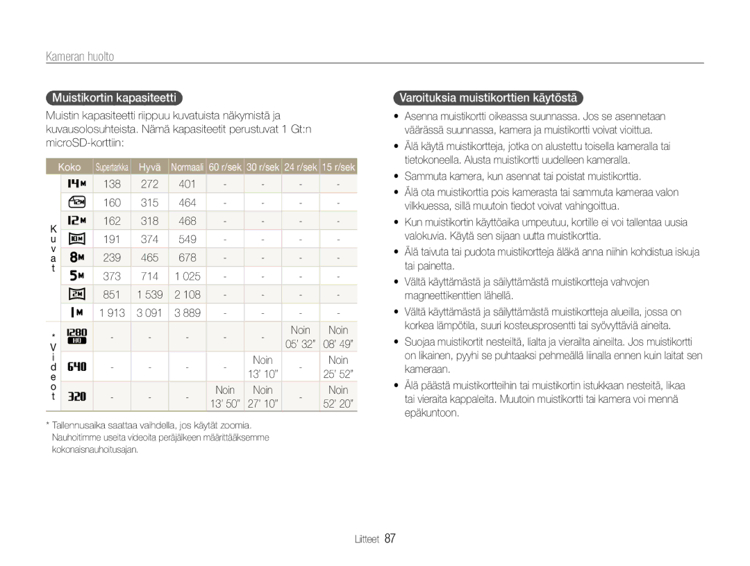 Samsung EC-ST65ZZBPRE2, EC-ST65ZZBPSE2 manual Muistikortin kapasiteetti, Varoituksia muistikorttien käytöstä, Koko, Hyvä 