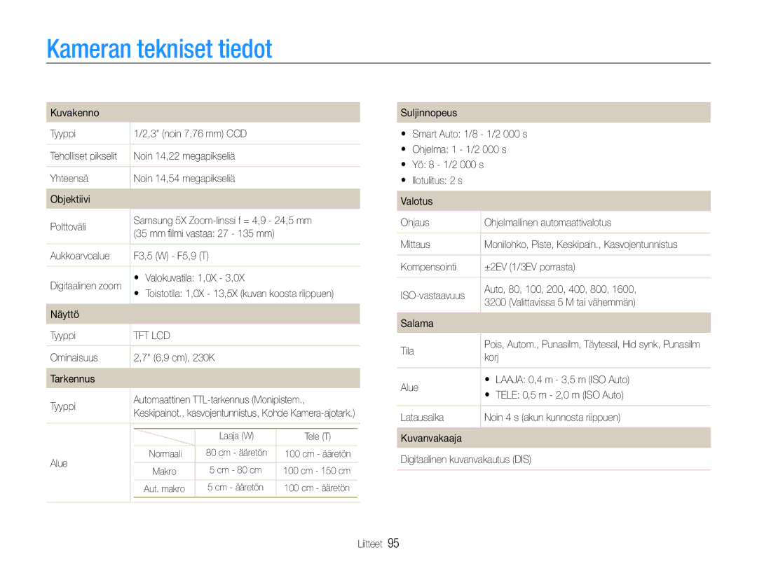 Samsung EC-ST65ZZBPRE2, EC-ST65ZZBPSE2, EC-ST65ZZBPUE2, EC-ST65ZZBPEE2 manual Kameran tekniset tiedot 