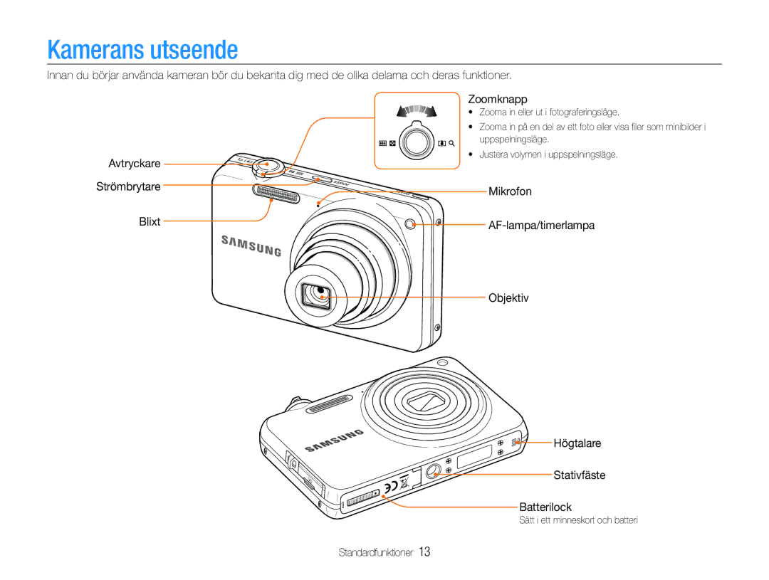 Samsung EC-ST65ZZBPUE2, EC-ST65ZZBPRE2, EC-ST65ZZBPSE2, EC-ST65ZZBPEE2 manual Kamerans utseende, Avtryckare Strömbrytare Blixt 