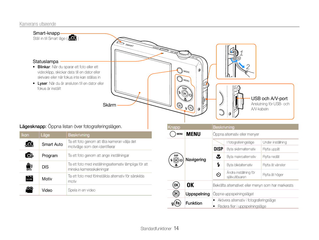 Samsung EC-ST65ZZBPEE2, EC-ST65ZZBPRE2, EC-ST65ZZBPSE2 manual Kamerans utseende, Ikon Läge Beskrivning, Knapp Beskrivning 