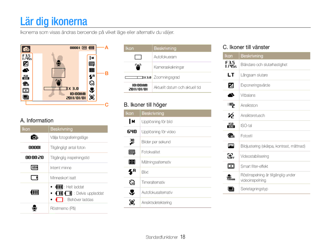 Samsung EC-ST65ZZBPEE2 manual Lär dig ikonerna, Information, Ikoner till höger, Ikoner till vänster, Ikon Beskrivning 