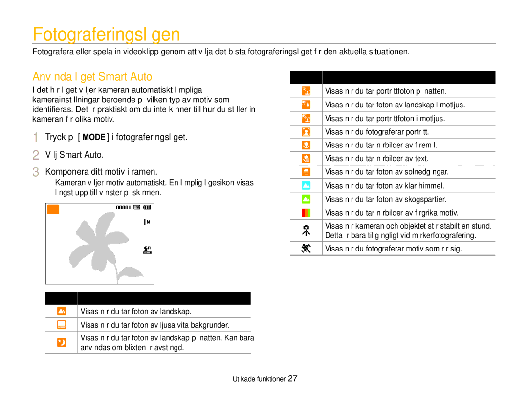 Samsung EC-ST65ZZBPRE2 manual Fotograferingslägen, Använda läget Smart Auto, Visas när du fotograferar motiv som rör sig 