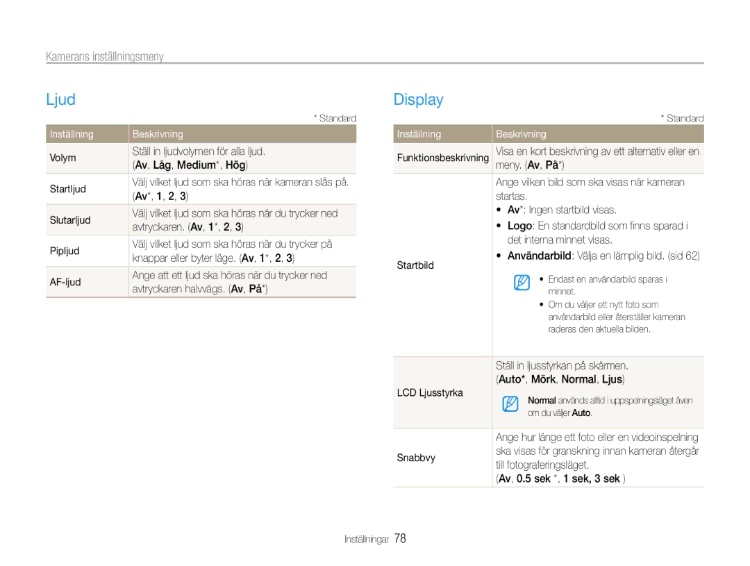 Samsung EC-ST65ZZBPEE2, EC-ST65ZZBPRE2, EC-ST65ZZBPSE2 Ljud, Display, Kamerans inställningsmeny, Inställning Beskrivning 