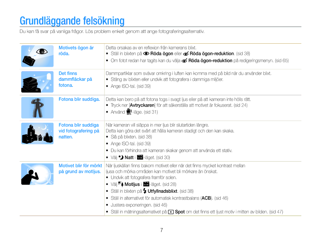 Samsung EC-ST65ZZBPRE2, EC-ST65ZZBPSE2, EC-ST65ZZBPUE2, EC-ST65ZZBPEE2 manual Grundläggande felsökning 