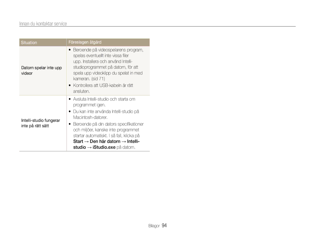 Samsung EC-ST65ZZBPEE2 manual Spelas eventuellt inte vissa filer, Upp. Installera och använd Intelli, Videor, Kameran. sid 