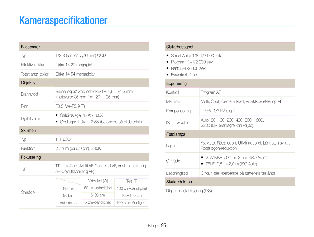 Samsung EC-ST65ZZBPRE2, EC-ST65ZZBPSE2, EC-ST65ZZBPUE2, EC-ST65ZZBPEE2 manual Kameraspecifikationer 