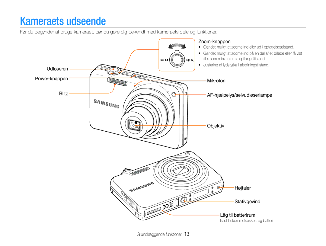 Samsung EC-ST65ZZBPUE2, EC-ST65ZZBPRE2, EC-ST65ZZBPSE2, EC-ST65ZZBPEE2 manual Kameraets udseende, Udløseren 