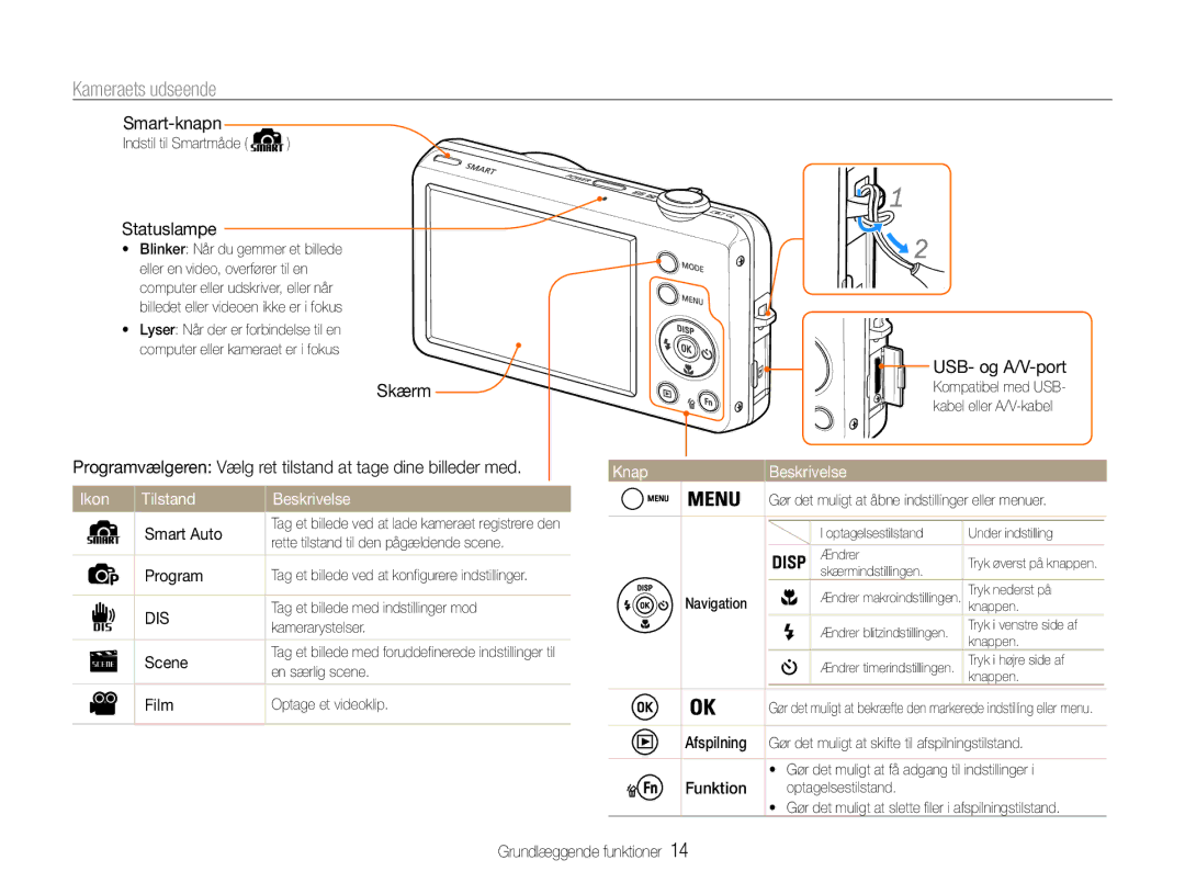 Samsung EC-ST65ZZBPEE2, EC-ST65ZZBPRE2, EC-ST65ZZBPSE2 manual Kameraets udseende, Ikon Tilstand Beskrivelse, Knap Beskrivelse 