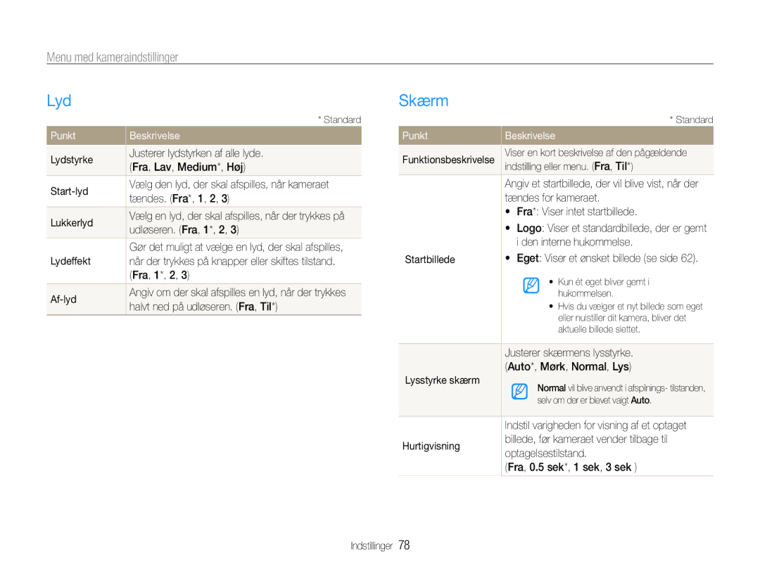 Samsung EC-ST65ZZBPEE2, EC-ST65ZZBPRE2, EC-ST65ZZBPSE2 manual Lyd, Skærm, Menu med kameraindstillinger, Punkt Beskrivelse 