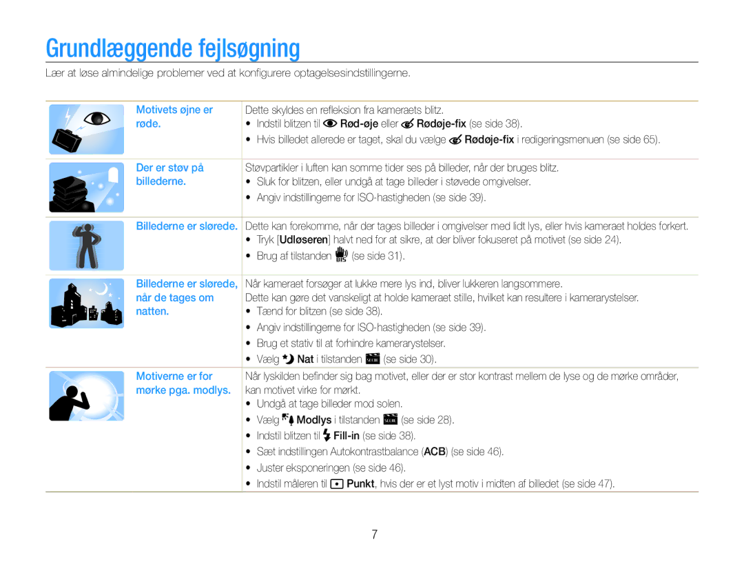 Samsung EC-ST65ZZBPRE2, EC-ST65ZZBPSE2, EC-ST65ZZBPUE2, EC-ST65ZZBPEE2 manual Grundlæggende fejlsøgning 