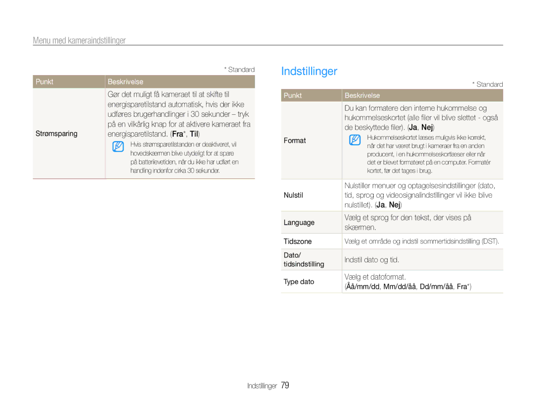 Samsung EC-ST65ZZBPRE2, EC-ST65ZZBPSE2, EC-ST65ZZBPUE2, EC-ST65ZZBPEE2 manual Indstillinger, Punkt 